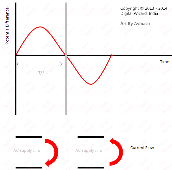 ac waveform