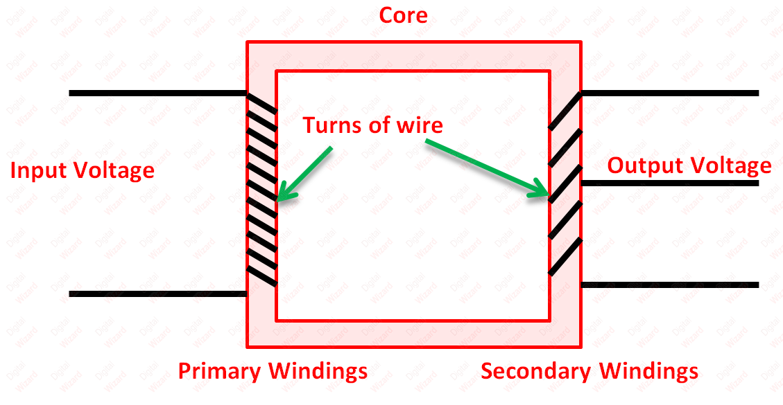 center tapped transformer