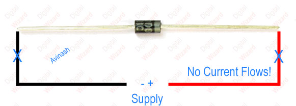 diode reverse bias