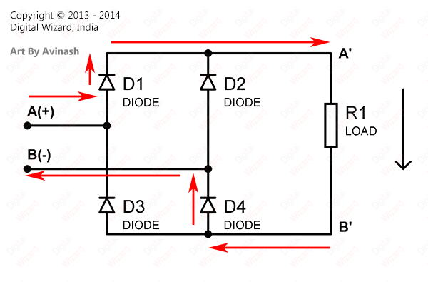 working of fullwave rectifier