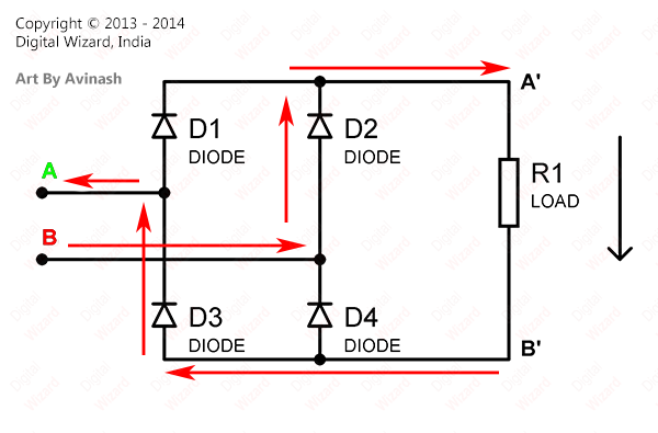 fullwave rectifier working