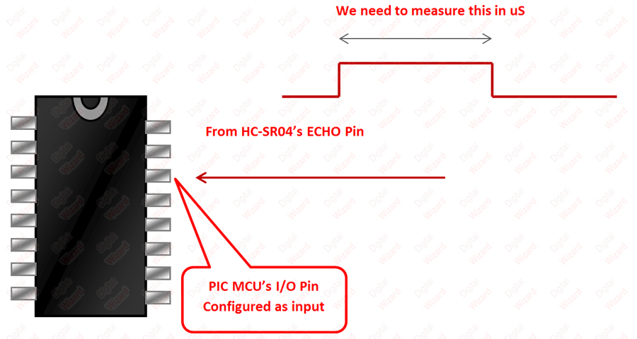 hcsr04 echo pulse