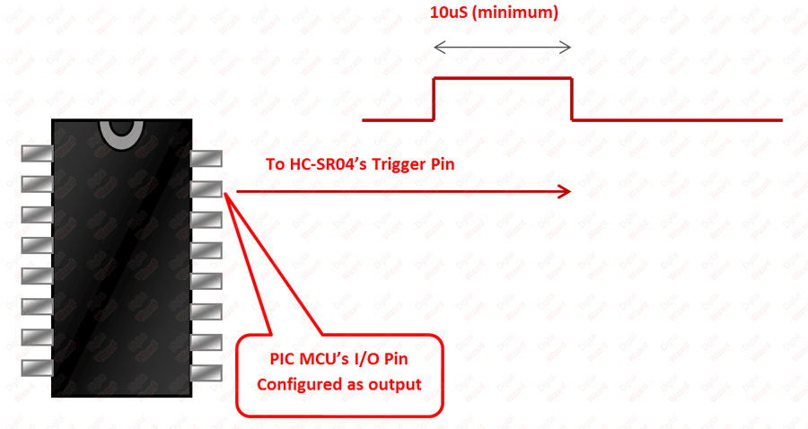 triggering an HC-SR04 from PIC MCU