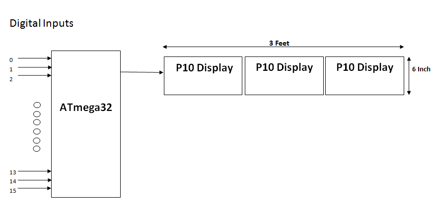 p10 based fault display system