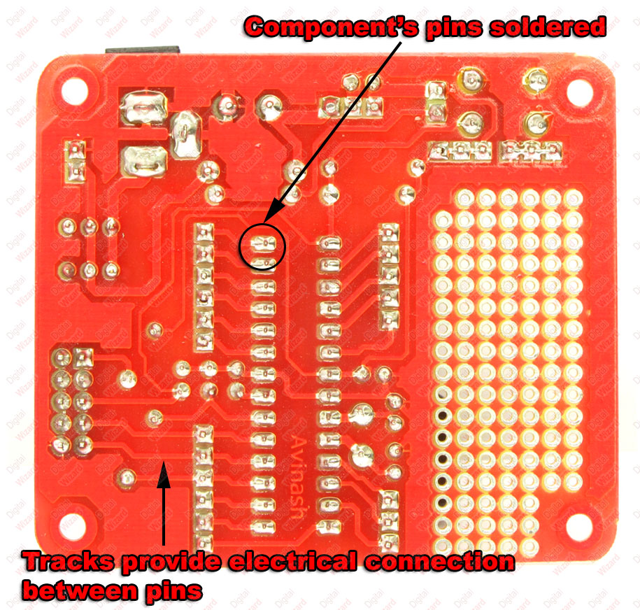 a pcb holdes all components in one place