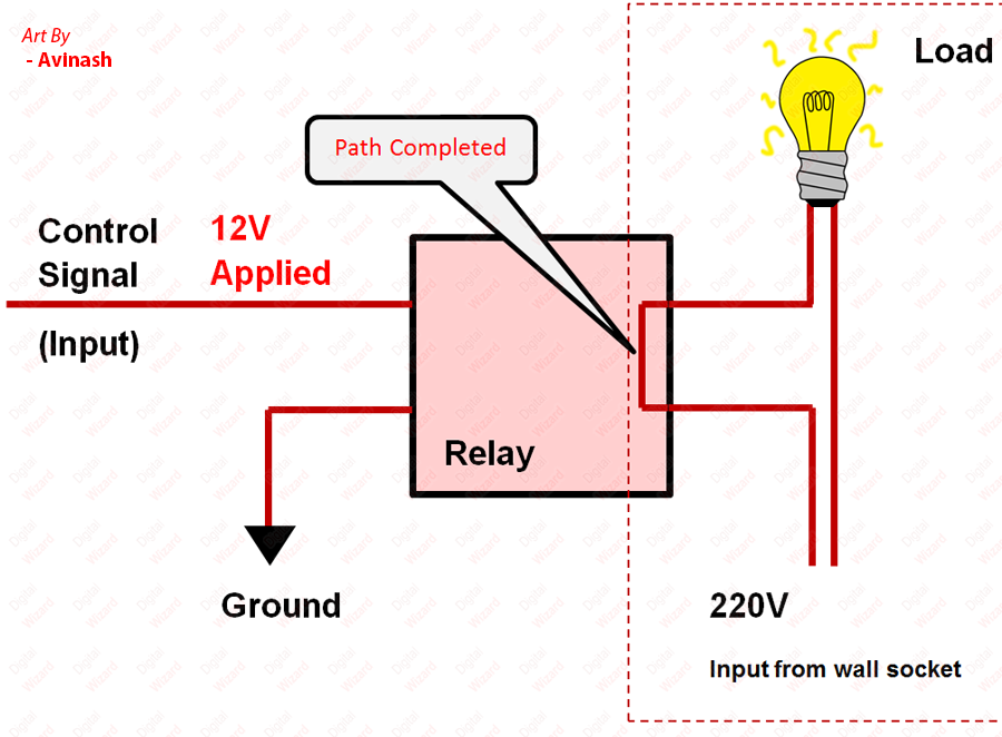 relay energised