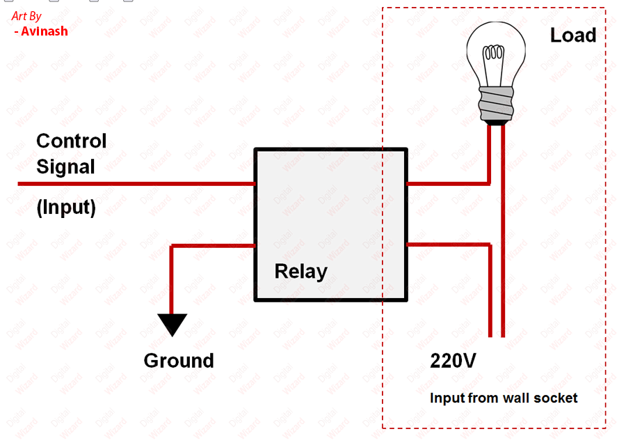 Basic operation of relay