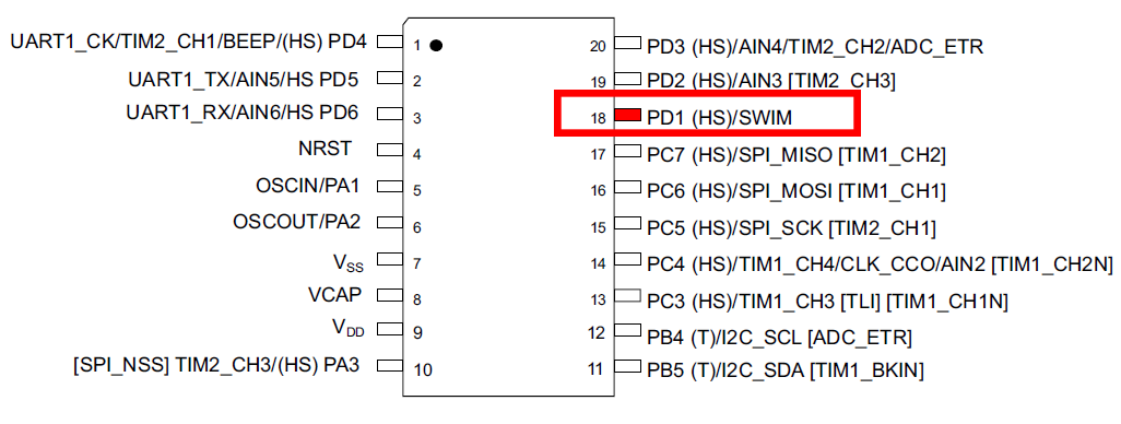 SWIM Pins of STM8