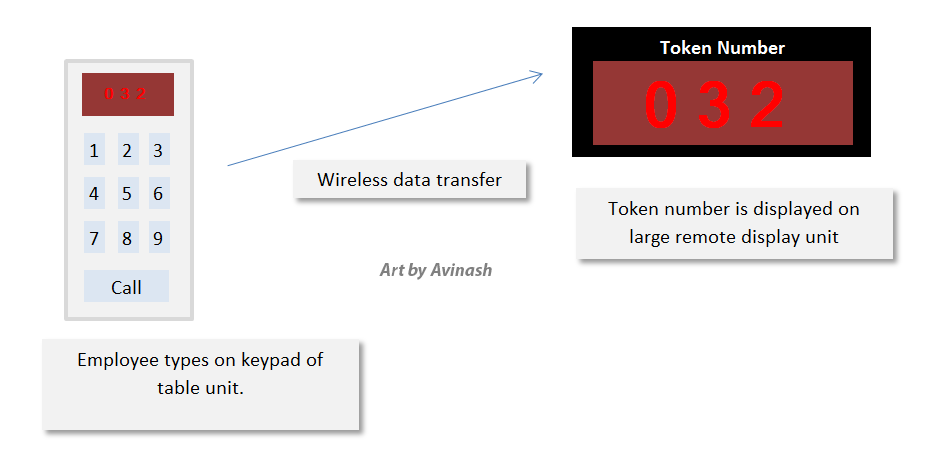 token display diagram