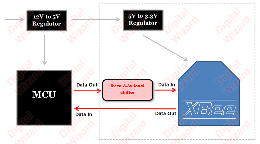 xbee adapter block diagram