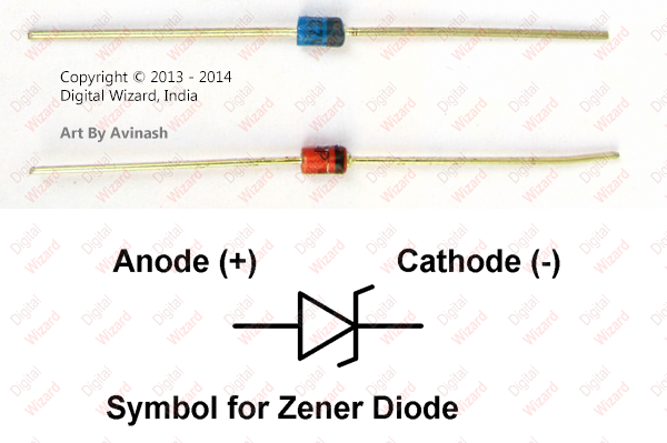 zener diodes and their circuit symbol